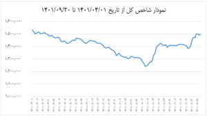 زیان این سهامداران بورس به حسابشان واریز شد