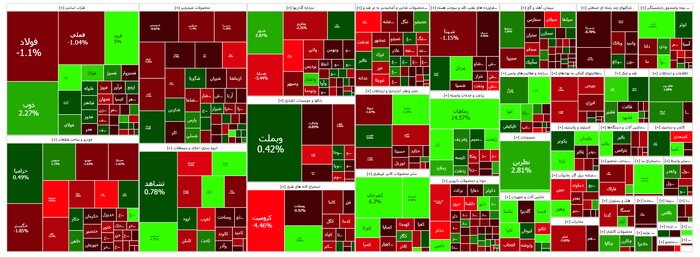  نقشه بازار در پایان معاملات روز یکشنبه ۳ دی ۱۴۰۲