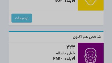 وضعیت هوای بنفش در این مناطق تهران