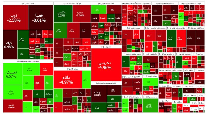  نقشه بازار در پایان معاملات روز دوشنبه ۲ بهمن ۱۴۰۲