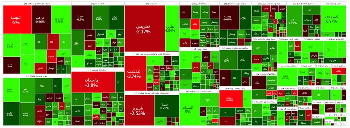  نقشه بازار در پایان معاملات روز چهارشنبه ۴ بهمن ۱۴۰۲