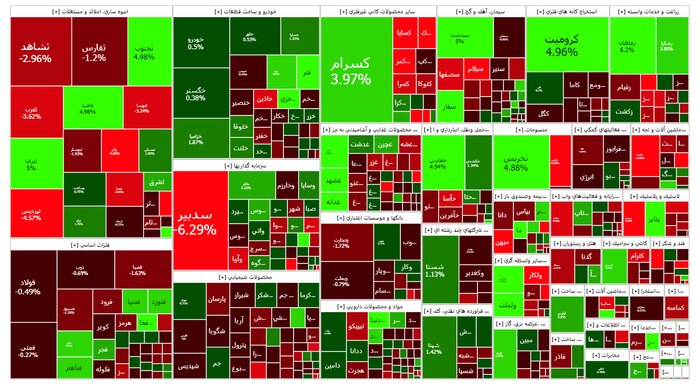 نقشه بازار در پایان معاملات روز چهارشنبه ۱۱ بهمن ۱۴۰۲