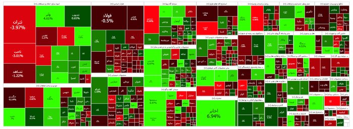  نقشه بازار در پایان معاملات روز دوشنبه ۱۶ بهمن ۱۴۰۲