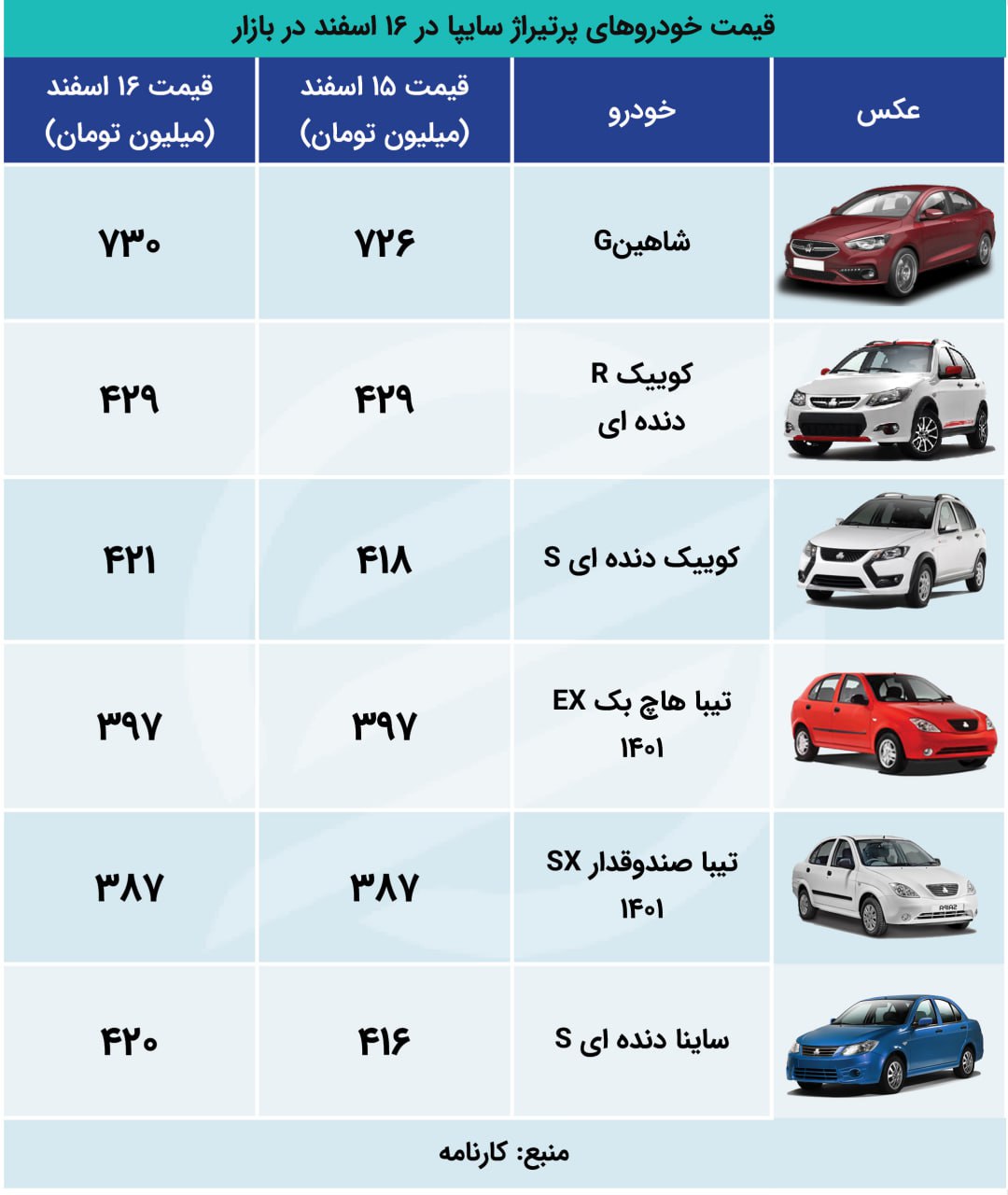 بازار انواع خودروهای داخلی + جدول قیمت