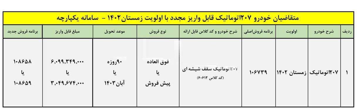 آغاز فروش نقدی پژو 207 اتوماتیک ایران خودرو | به سامانه یکپارچه مراجعه کنید