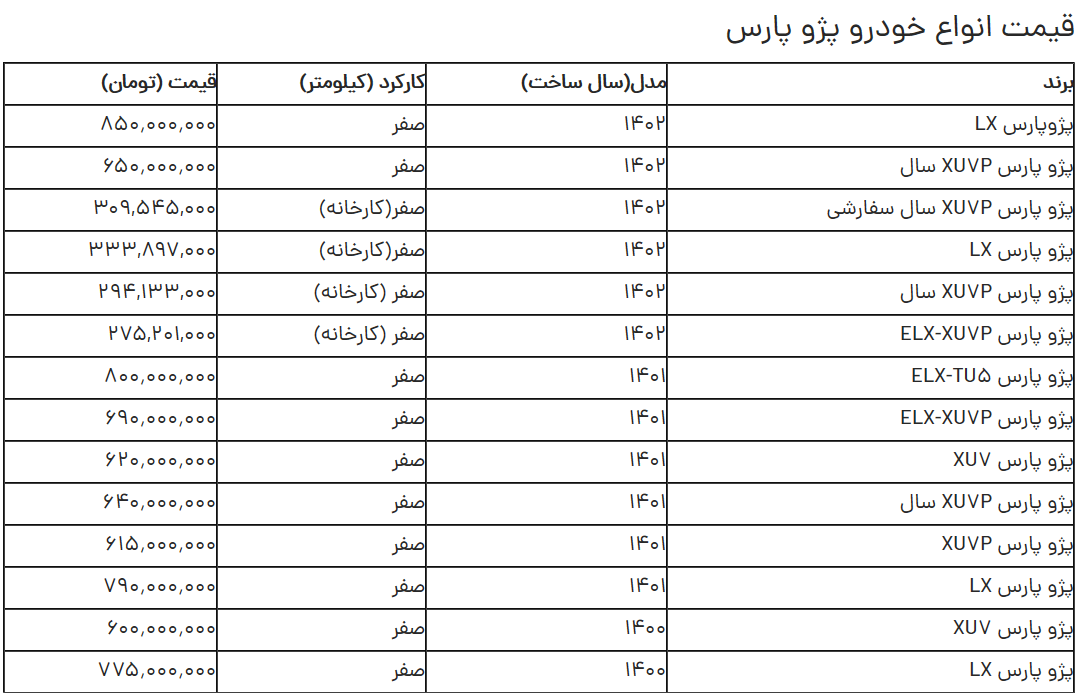 پژو پارس از شاهین اتومات گرانتر شد؟