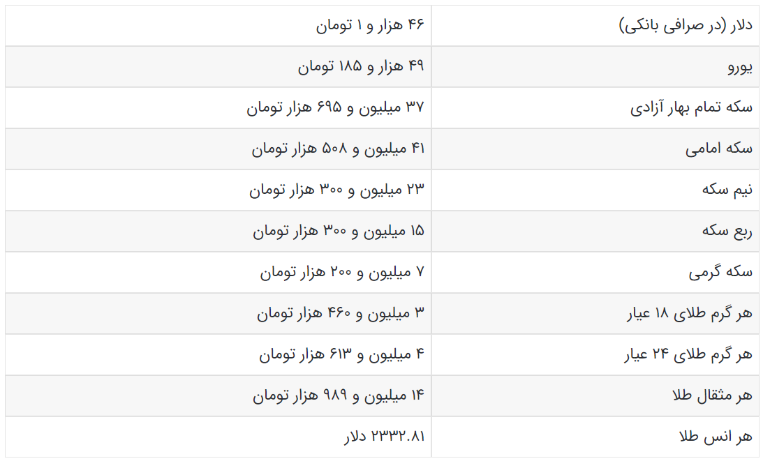 قیمت سکه، طلا، ارز