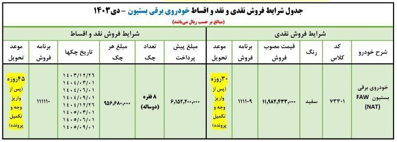 جدول شرایط فروش نقدی و اقساط