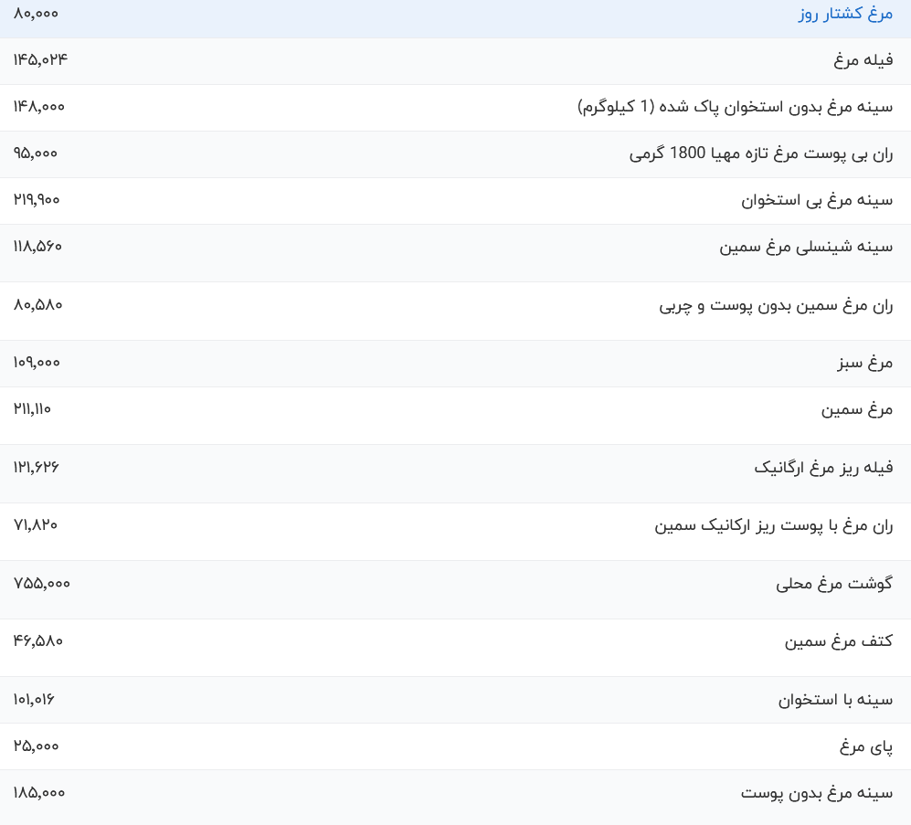 قیمت مرغ