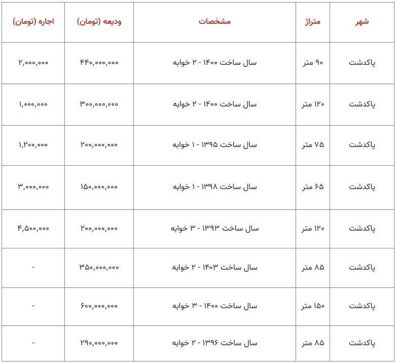 قیمت مسکن