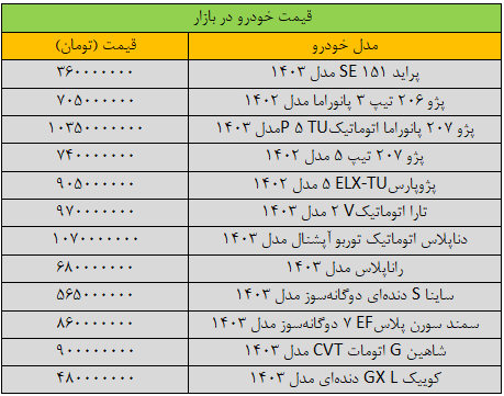 جدول قیمت