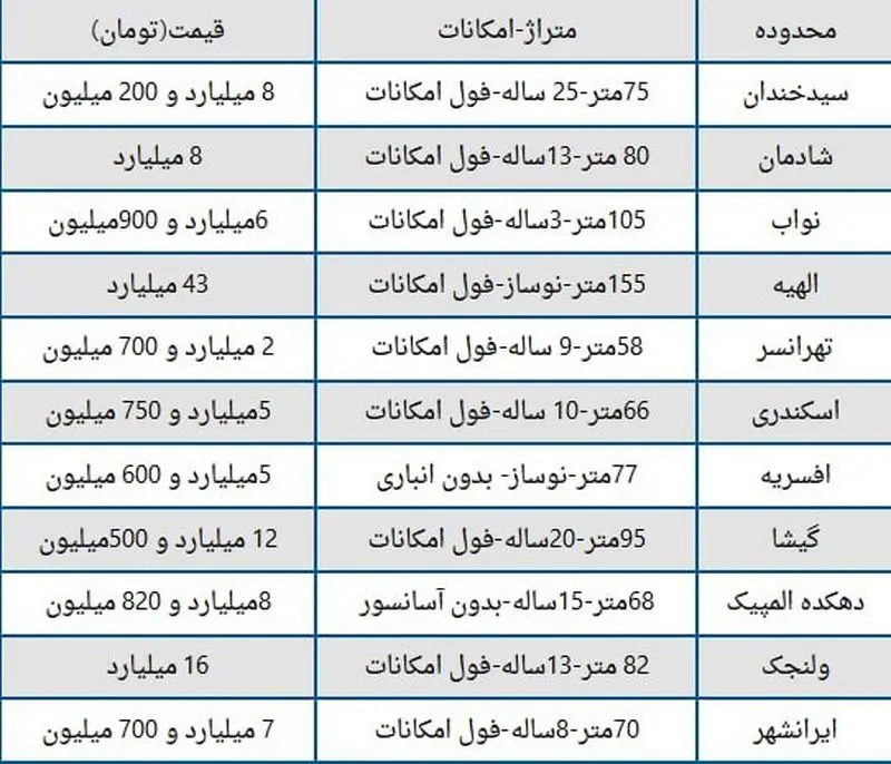 قیمت خانه