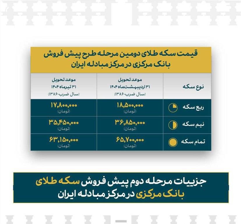 قیمت سکه