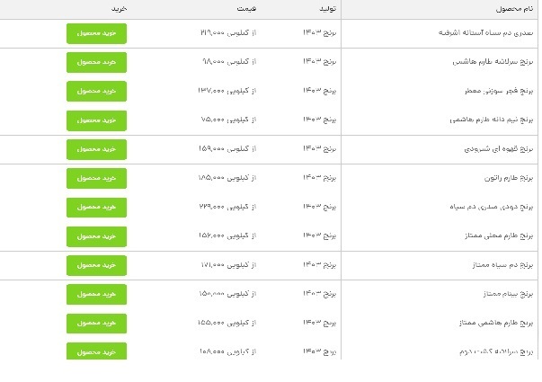 قیمت برنج