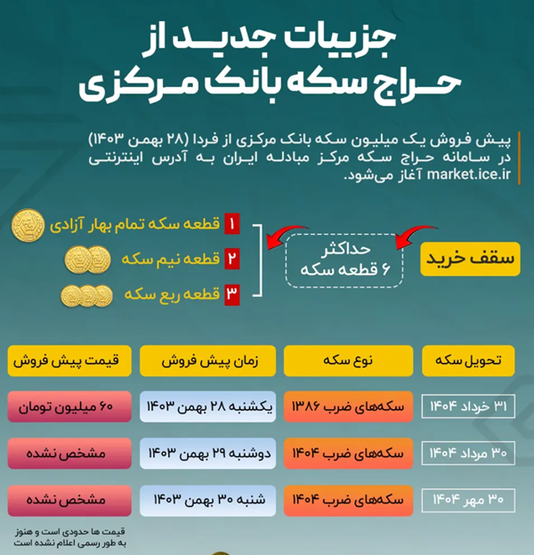 سکه