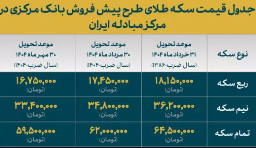 قیمت سکه