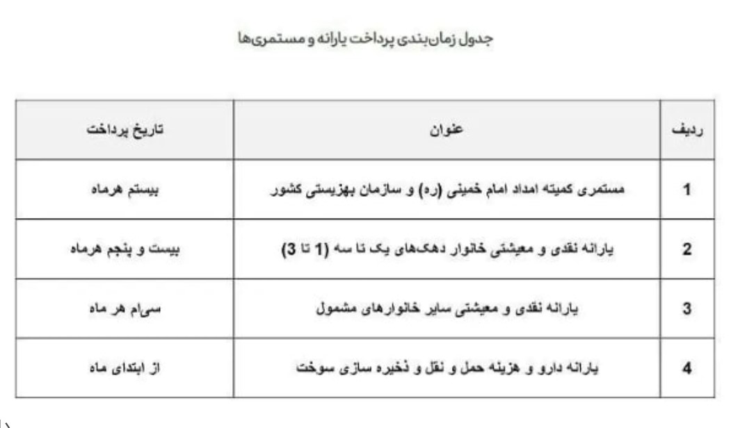 یارانه نقدی