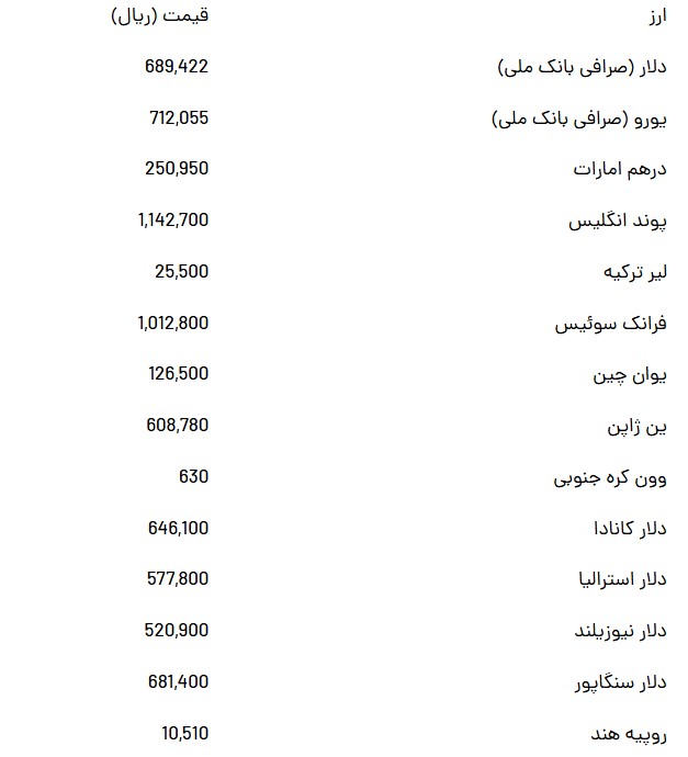 قیمت دلار