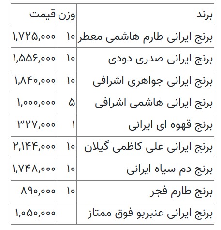 قیمت برنج