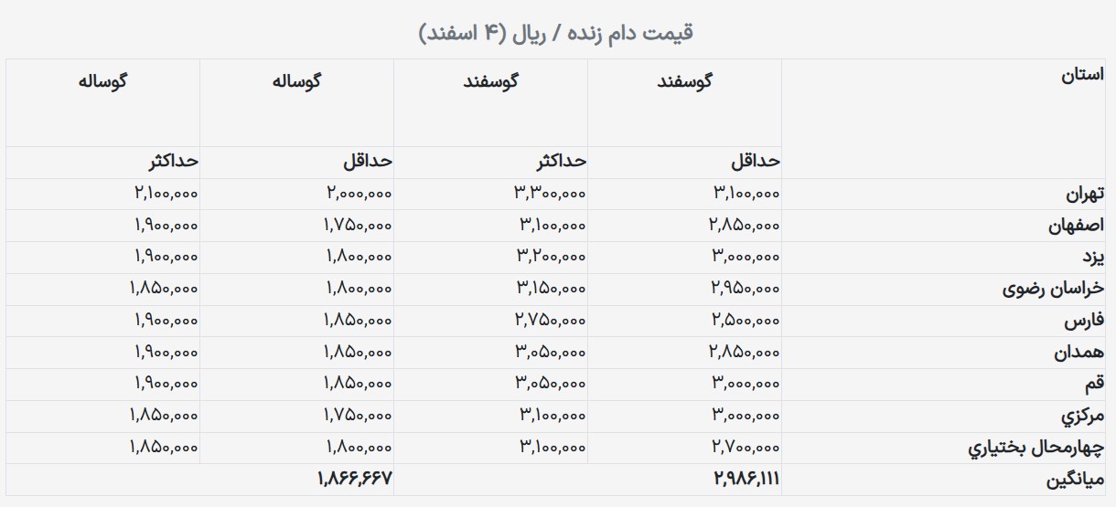 دام زنده