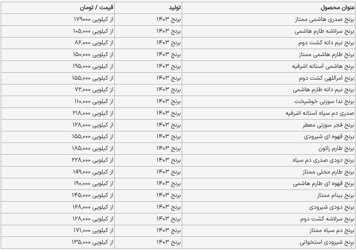 قیمت برنج