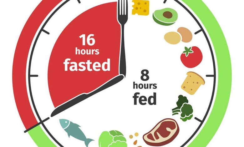 رژیم فستینگ