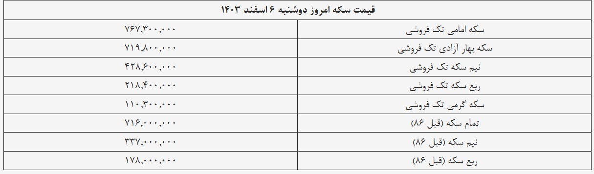 قیمت سکه