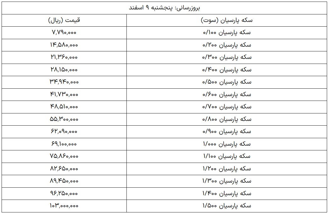 قیمت سکه پارسیان