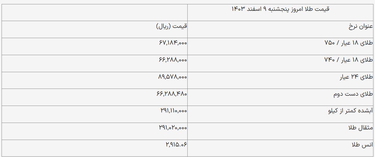 قیمت طلا