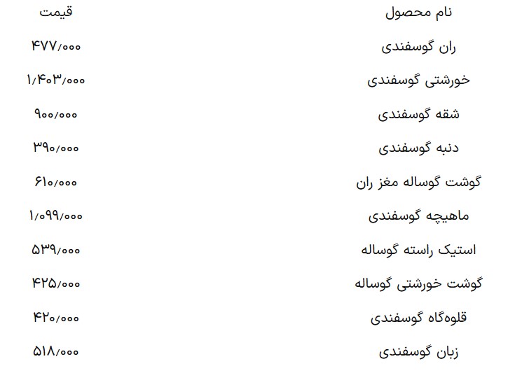 قیمت گوشت