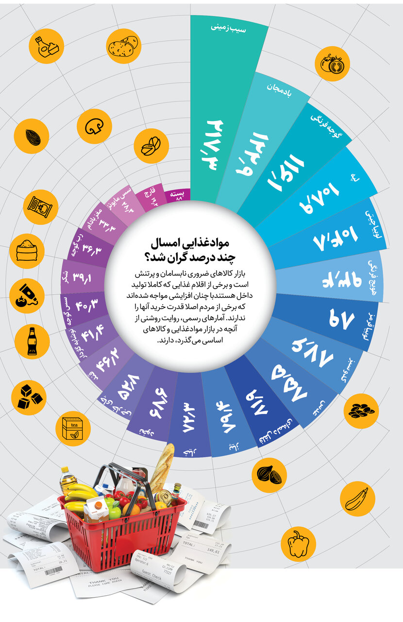 مواد غذایی