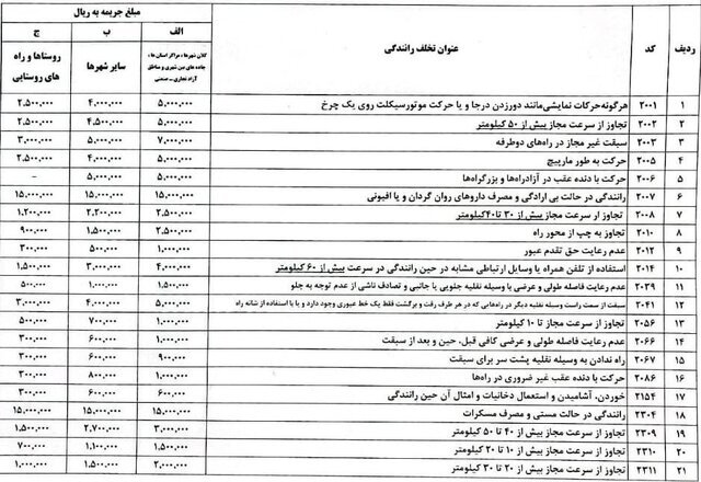 جریمه نوروزی