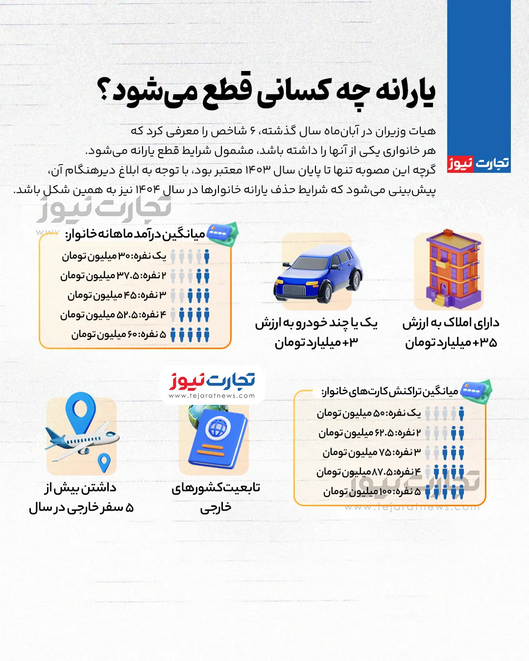 قطع یارانه
