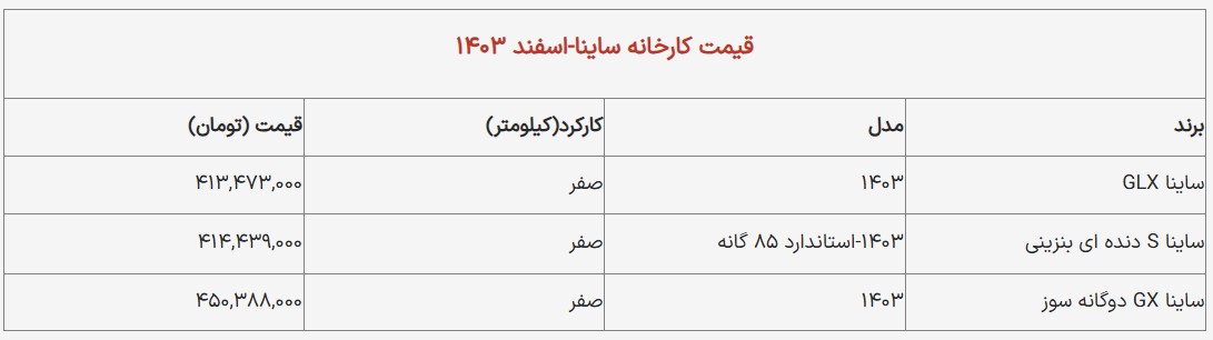 قیمت کارخانه ساینا