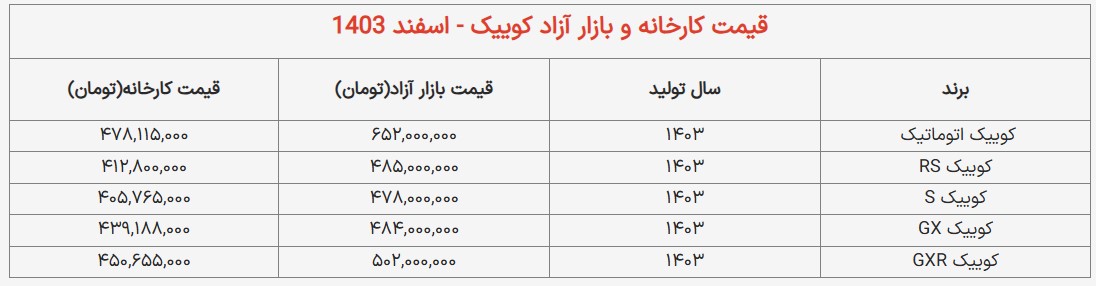 قیمت کوییک