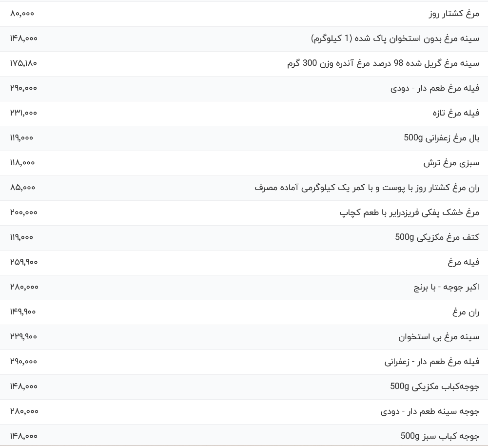 قیمت مرغ