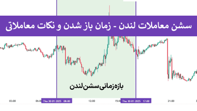 معرفی سشن معاملاتی لندن و باید ها و نباید های معامله در آن