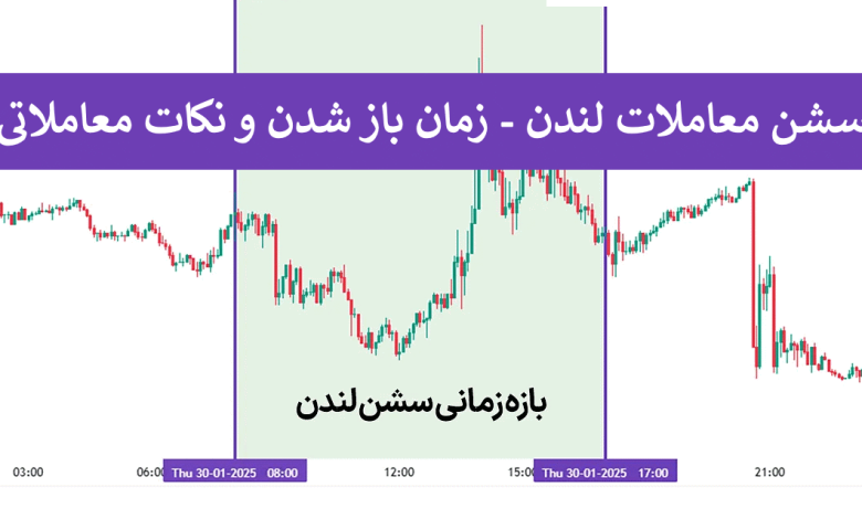 معرفی سشن معاملاتی لندن و باید ها و نباید های معامله در آن