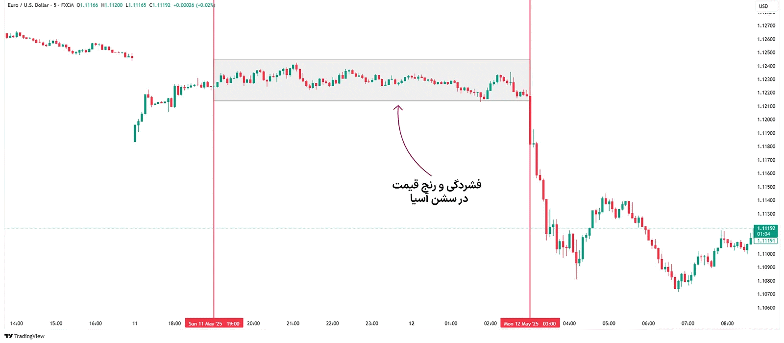 سشن معاملاتی آسیا و همپوشانی با سشن معاملاتی لندن