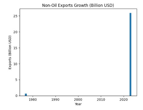 از واردات‌محوری به تولیدمحوری/ تحولات ساختاری اقتصاد ایران پس از انقلاب