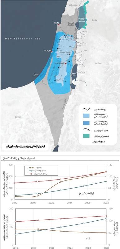 رژیم صهیونیستی (اسرائیل) , 