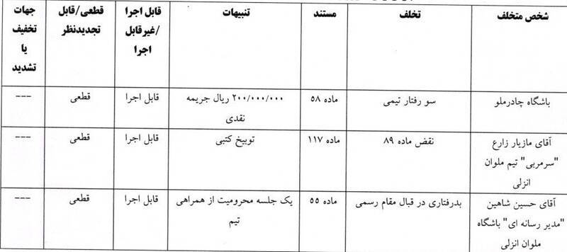 فوتبال , کمیته انضباطی فدراسیون فوتبال , دراگان اسکوچیچ , 