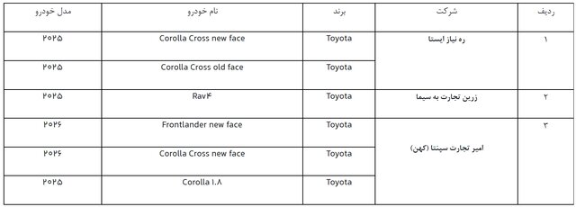 دور جدید ثبت‌نام خودروهای وارداتی از فردا/ فرصت ۳ روزه برای متقاضیان