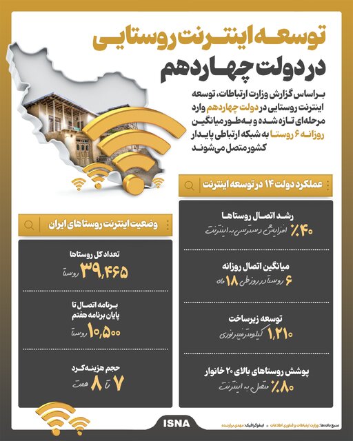 اینفوگرافیک/ توسعه اینترنت روستایی در دولت چهاردهم 