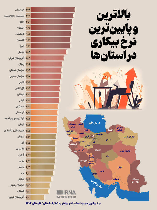 اینفو بالاترین و پایین‌ترین نرخ بیکاری در استان‌ها