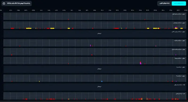 ترافیک اینترنت ایران از ۲۲ بهمنماه نصف شده است