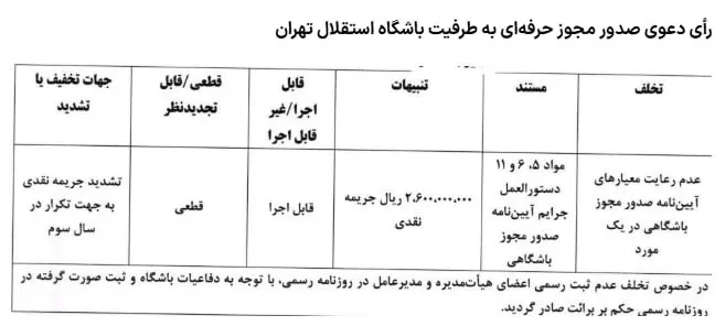 جریمه سنگین کمیته انضباطی برای استقلال، پرسپولیس و سپاهان