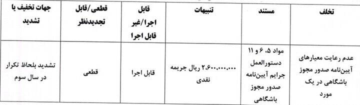 جریمه ۵ باشگاه لیگ برتری توسط کمیته انضباطی