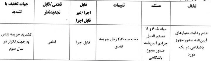 جریمه ۵ باشگاه لیگ برتری توسط کمیته انضباطی