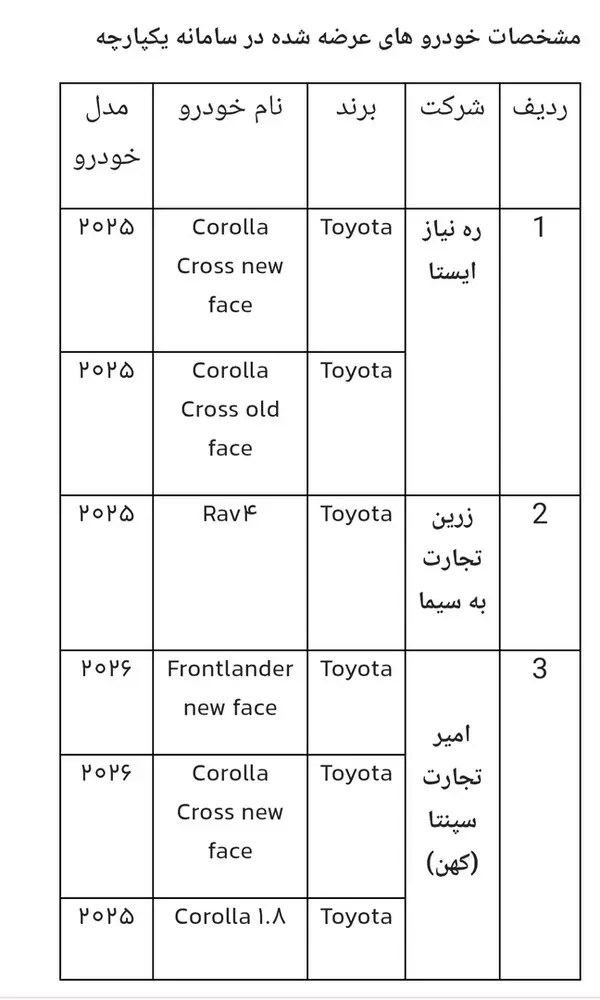 مشخصات خودروهای وارداتی در سامانه یکپارچه